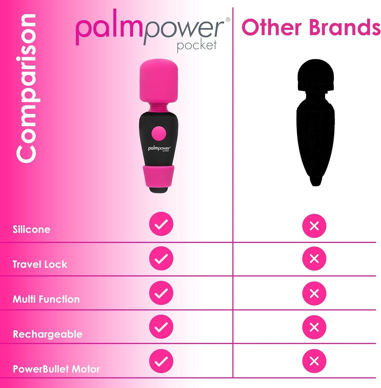 BMS Palm Power Pocket Powerful Massager