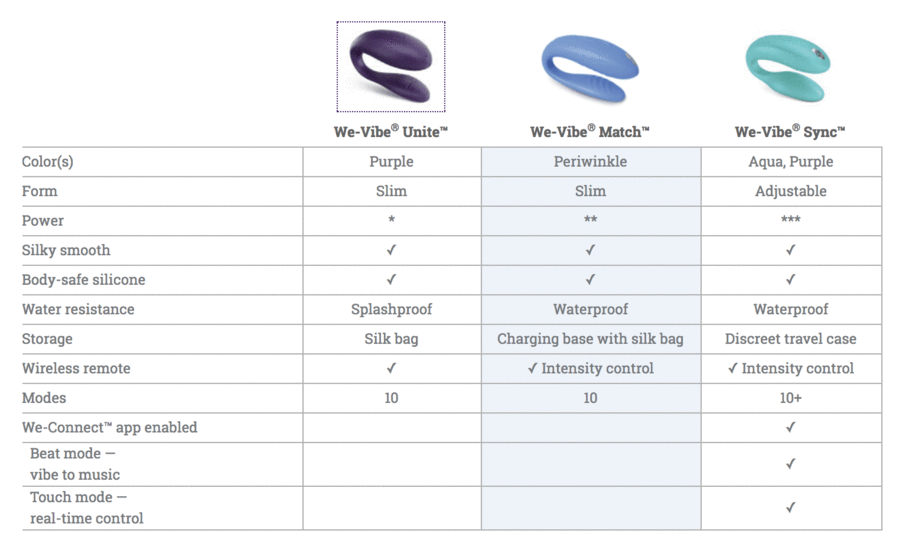 We-Vibe Match Rechargeable Couples Vibrator with Remote Control - Blue